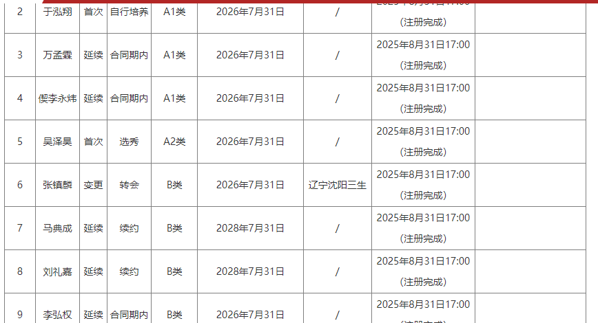 输给47岁老将！张水华获亚军+10.4万奖金 回应：骨折还没好'></a></li><li class='hiSlider-item td-dynamic-news-card'><a href=