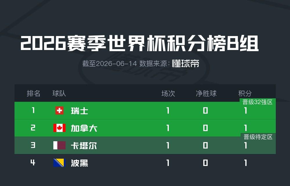 JDB电子-世界杯今日战报！葡萄牙死里逃生，C罗再破纪录！16强双牙相遇